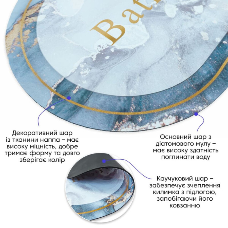 Вологопоглинаючий коврик мармур 