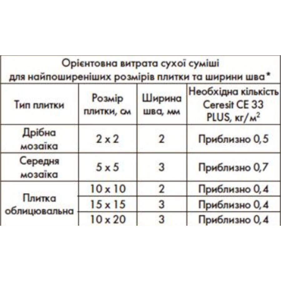 Затирка для швів Ceresit CE 33 Plus Бежевий 2кг - фото 3