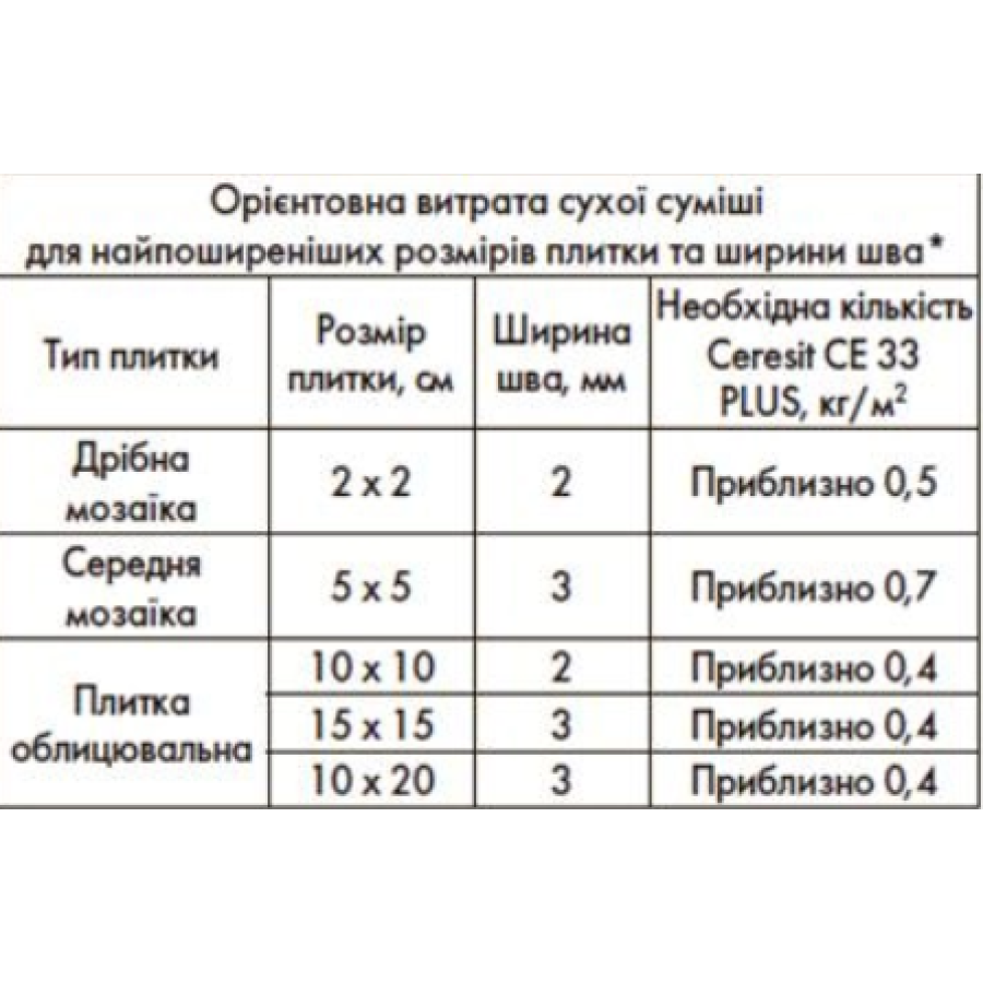 Затирка для швів Ceresit CE 33 Plus Кремовий 2кг - фото 3