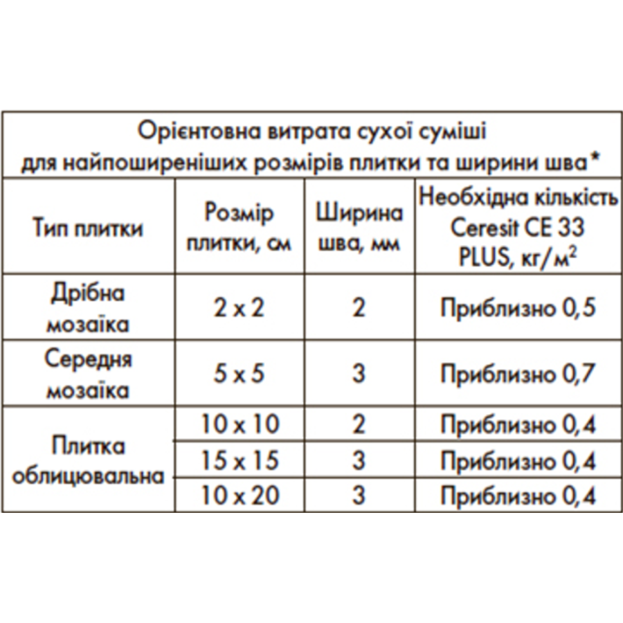 Затирка для швів Ceresit СЕ-40 сахара водост 2кг - фото 2