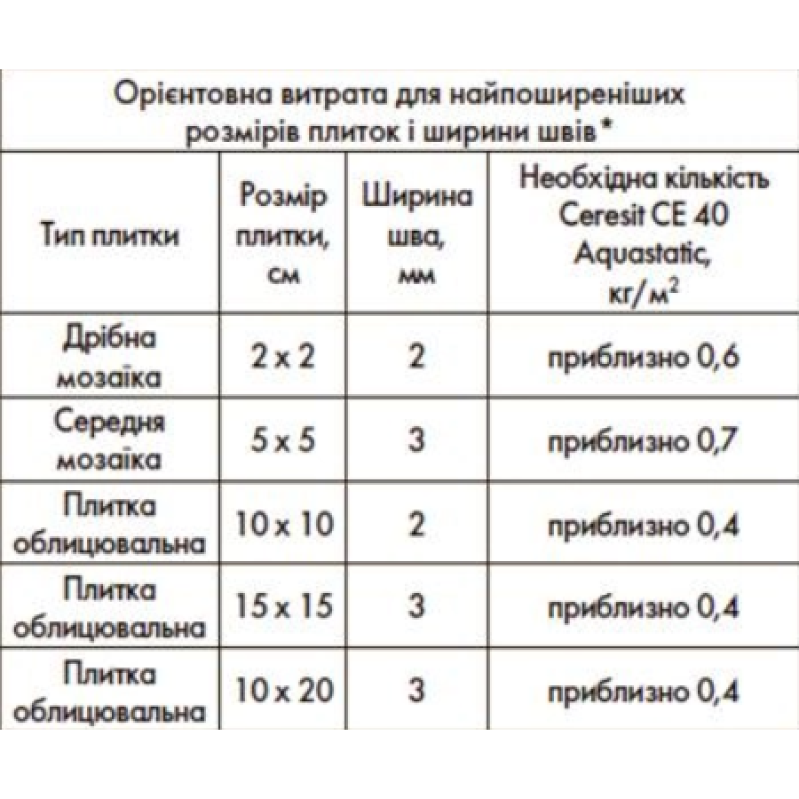 Затирка для швів Ceresit CE 40 Жасмін водостійкий 5кг - фото 3