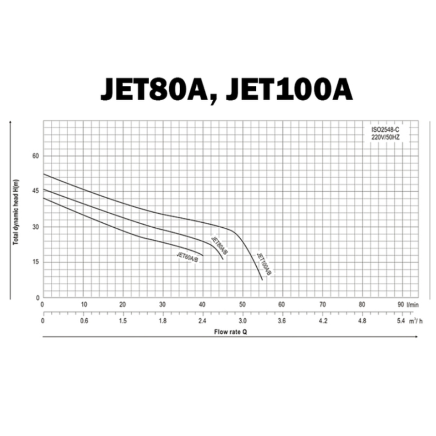 Насос відцентровий JET100A 0,75кВт Qmax 50л/хв, H50m - фото 6