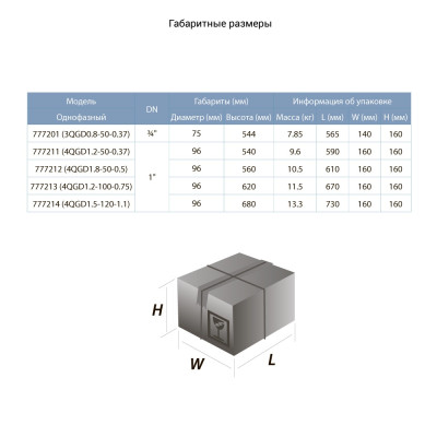 Насос глубинный шнековый AQUATICA 0,75 кВт Н154(76))м Q 30(20) л/х (777213)