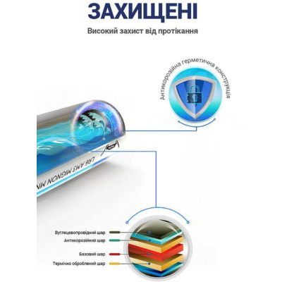 Батарейка лужна Westinghouse Dynamo Alkaline D/LR20 2шт/уп blister