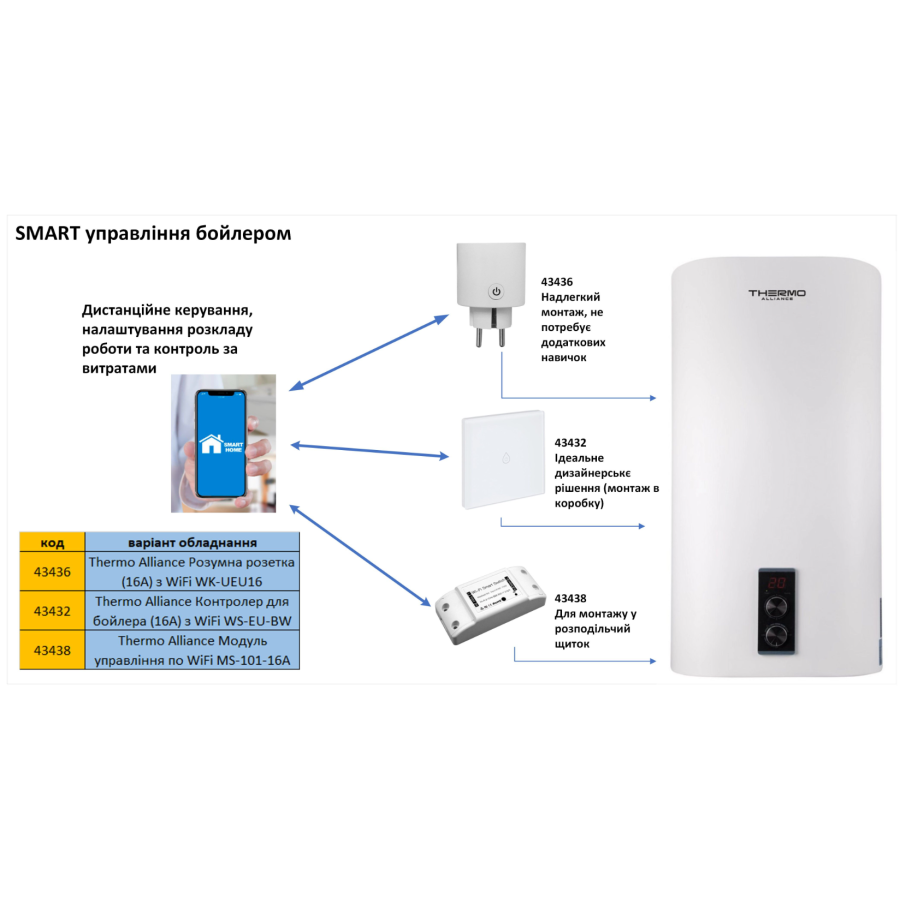 Розумна розетка Thermo Alliance (16A) з WiFi WK-UEU16 - фото 4